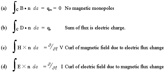 electric flux equation